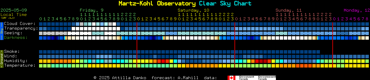 Current forecast for Martz-Kohl Observatory Clear Sky Chart