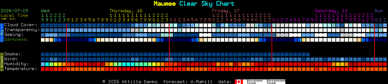 Current forecast for Maumee Clear Sky Chart