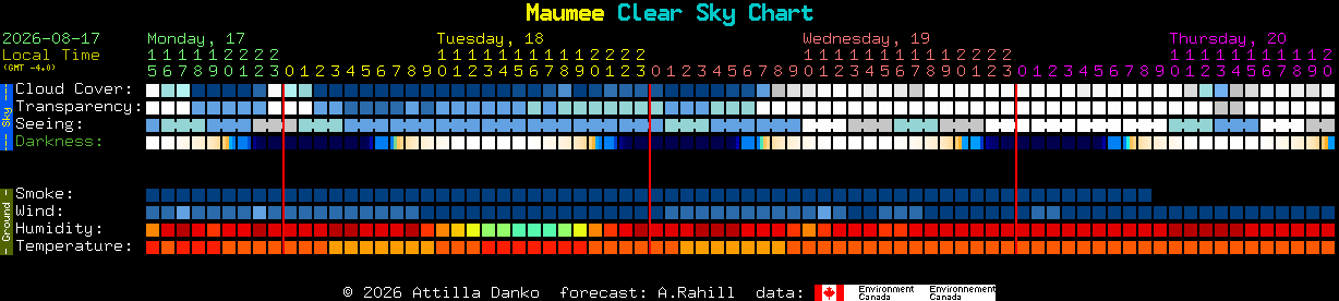 Current forecast for Maumee Clear Sky Chart