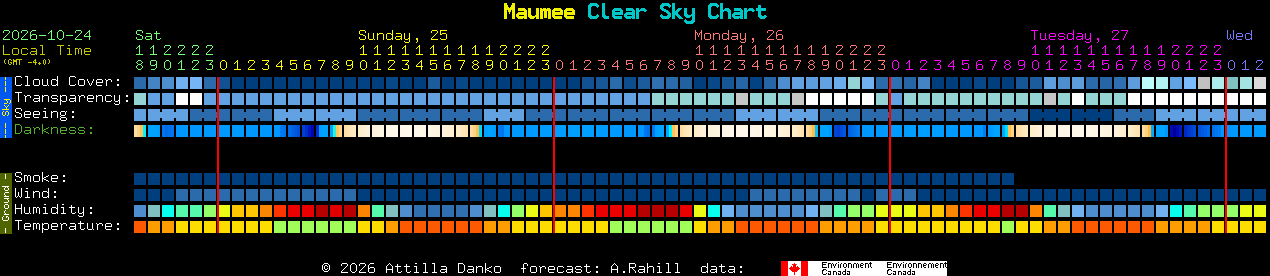 Current forecast for Maumee Clear Sky Chart