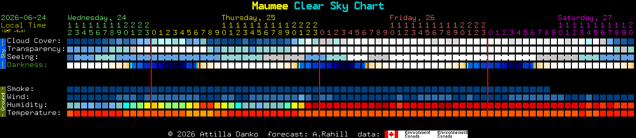 Current forecast for Maumee Clear Sky Chart
