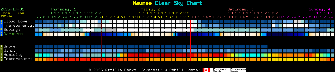 Current forecast for Maumee Clear Sky Chart