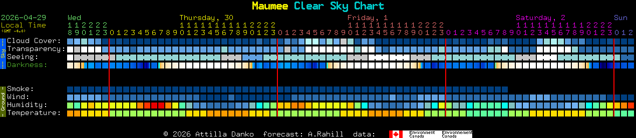 Current forecast for Maumee Clear Sky Chart