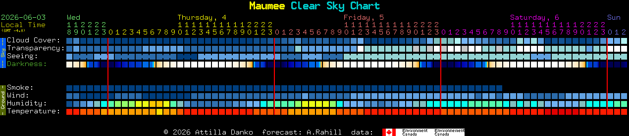 Current forecast for Maumee Clear Sky Chart
