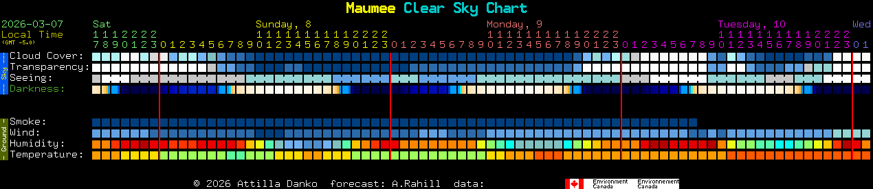 Current forecast for Maumee Clear Sky Chart