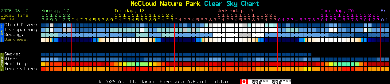Current forecast for McCloud Nature Park Clear Sky Chart