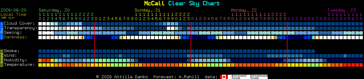 Current forecast for McCall Clear Sky Chart