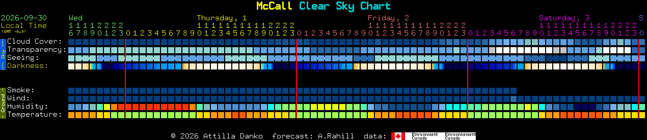 Current forecast for McCall Clear Sky Chart