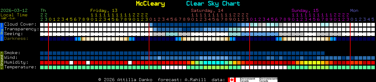 Current forecast for McCleary Clear Sky Chart