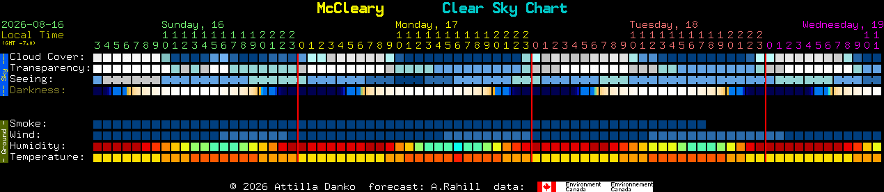 Current forecast for McCleary Clear Sky Chart