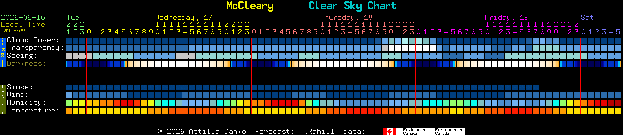 Current forecast for McCleary Clear Sky Chart