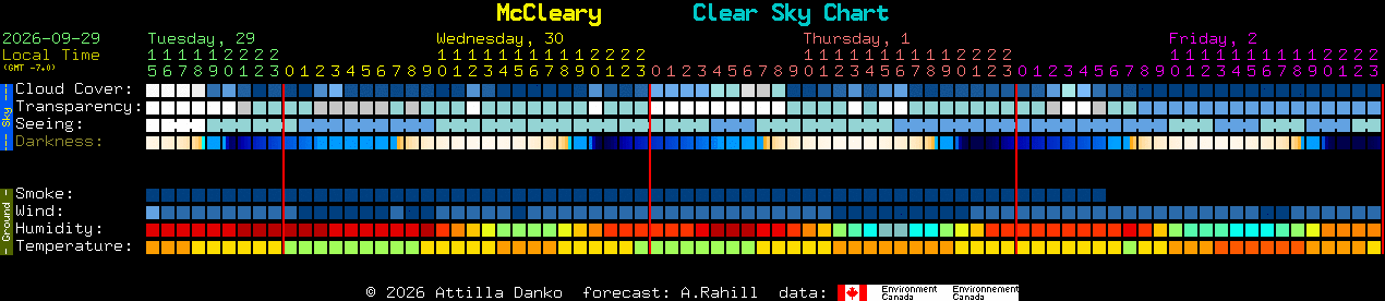 Current forecast for McCleary Clear Sky Chart