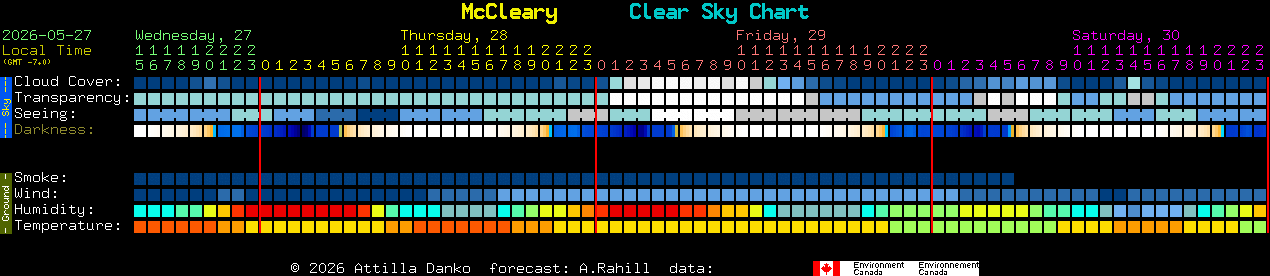 Current forecast for McCleary Clear Sky Chart