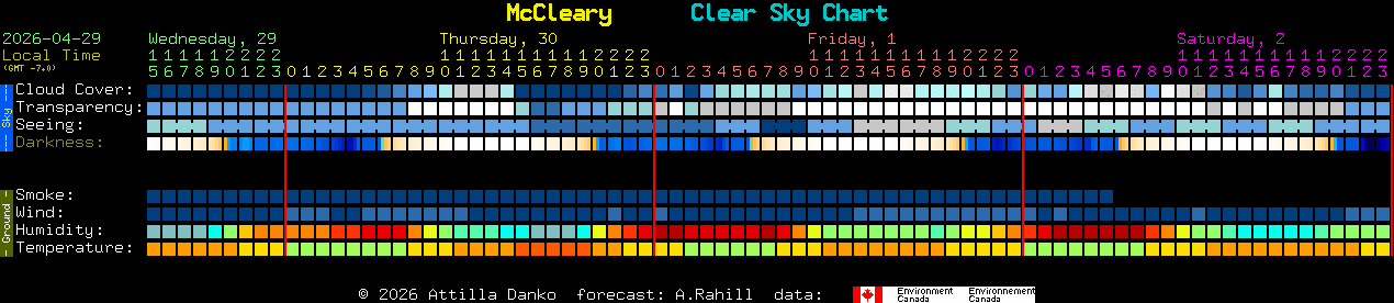 Current forecast for McCleary Clear Sky Chart