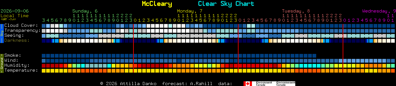 Current forecast for McCleary Clear Sky Chart