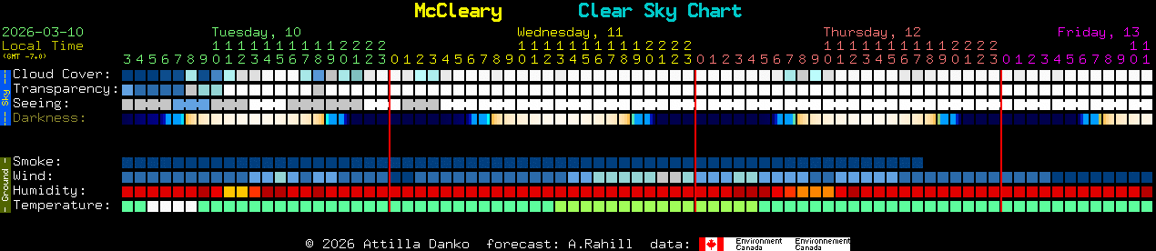 Current forecast for McCleary Clear Sky Chart