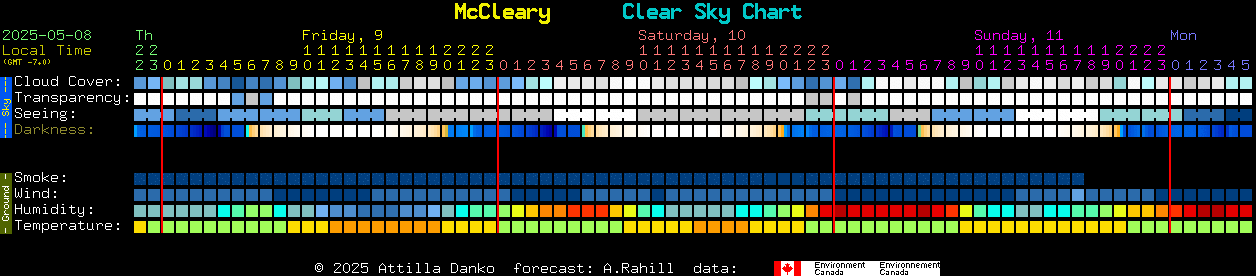 Current forecast for McCleary Clear Sky Chart