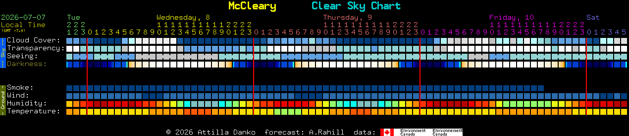 Current forecast for McCleary Clear Sky Chart