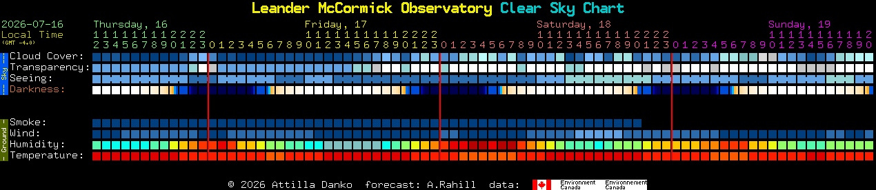 Current forecast for Leander McCormick Observatory Clear Sky Chart