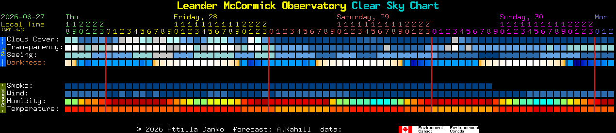 Current forecast for Leander McCormick Observatory Clear Sky Chart