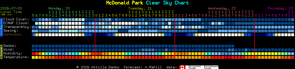Current forecast for McDonald Park Clear Sky Chart