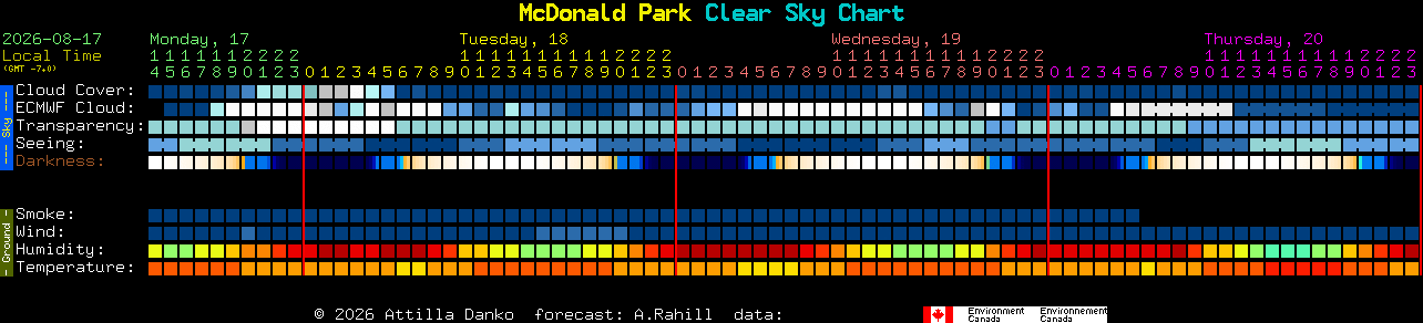 Current forecast for McDonald Park Clear Sky Chart