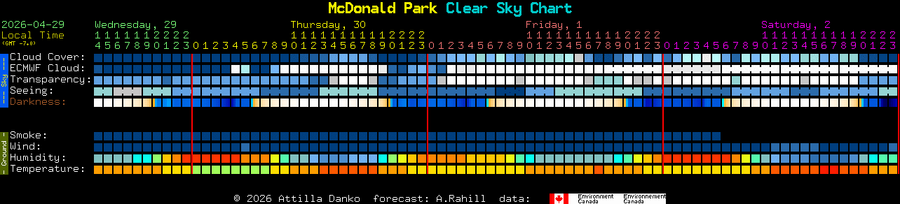 Current forecast for McDonald Park Clear Sky Chart