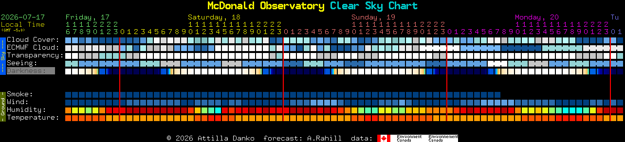 Current forecast for McDonald Observatory Clear Sky Chart