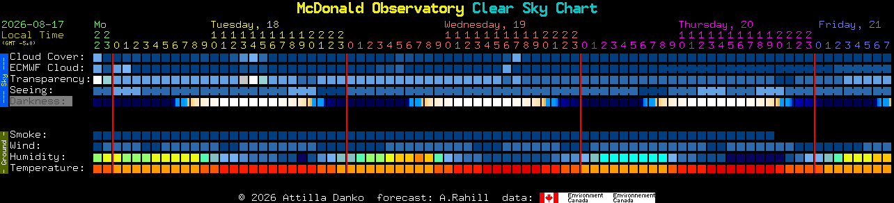Current forecast for McDonald Observatory Clear Sky Chart