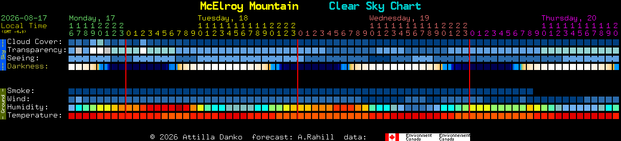 Current forecast for McElroy Mountain Clear Sky Chart