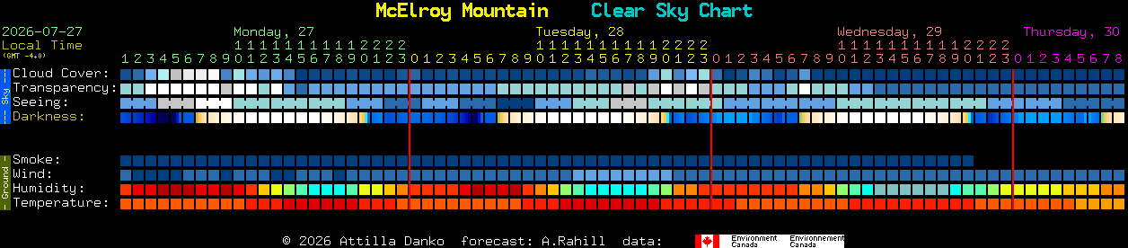 Current forecast for McElroy Mountain Clear Sky Chart