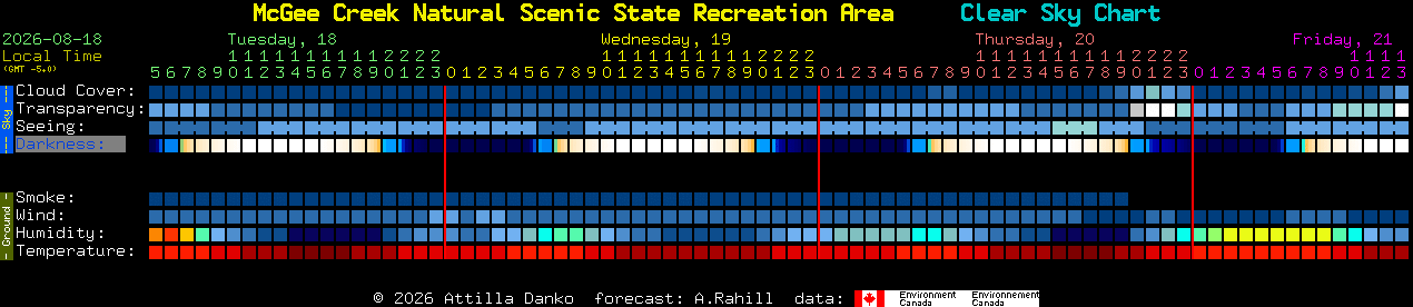 Current forecast for McGee Creek Natural Scenic State Recreation Area Clear Sky Chart