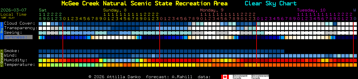 Current forecast for McGee Creek Natural Scenic State Recreation Area Clear Sky Chart