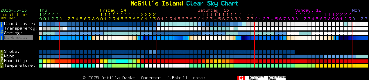 Current forecast for McGill's Island Clear Sky Chart