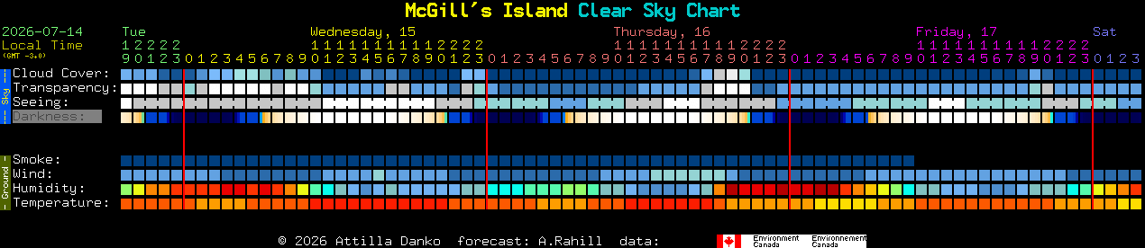 Current forecast for McGill's Island Clear Sky Chart