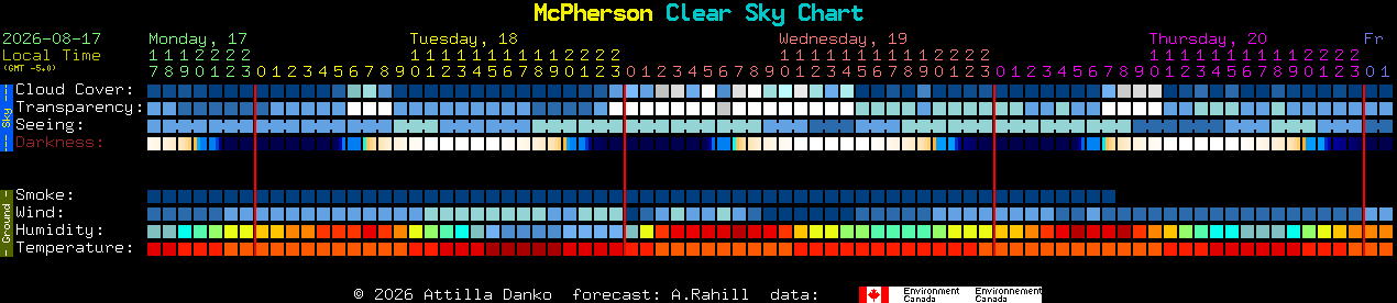Current forecast for McPherson Clear Sky Chart