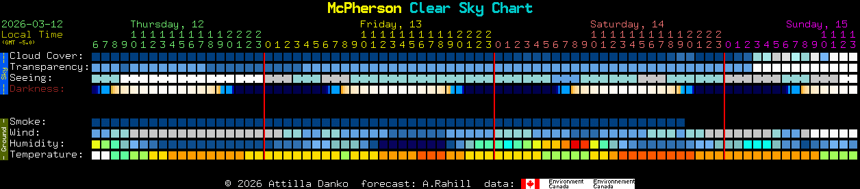 Current forecast for McPherson Clear Sky Chart