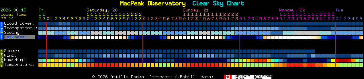 Current forecast for MacPeak Observatory Clear Sky Chart