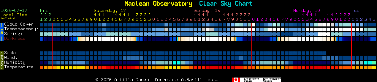 Current forecast for Maclean Observatory Clear Sky Chart