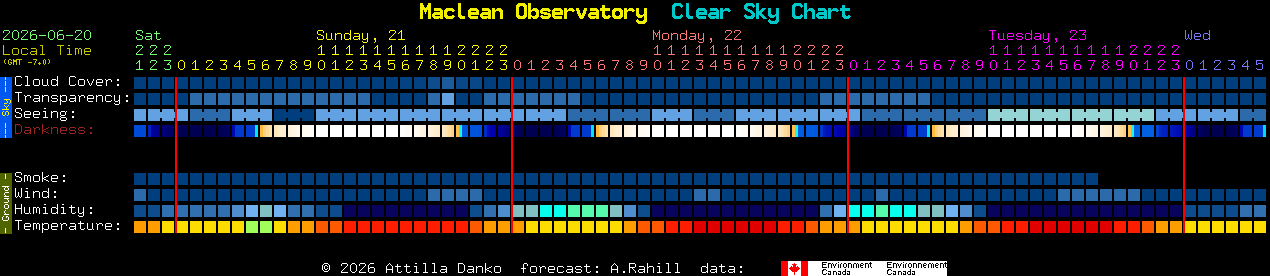 Current forecast for Maclean Observatory Clear Sky Chart