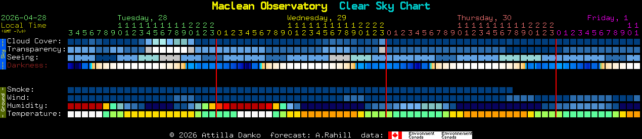 Current forecast for Maclean Observatory Clear Sky Chart