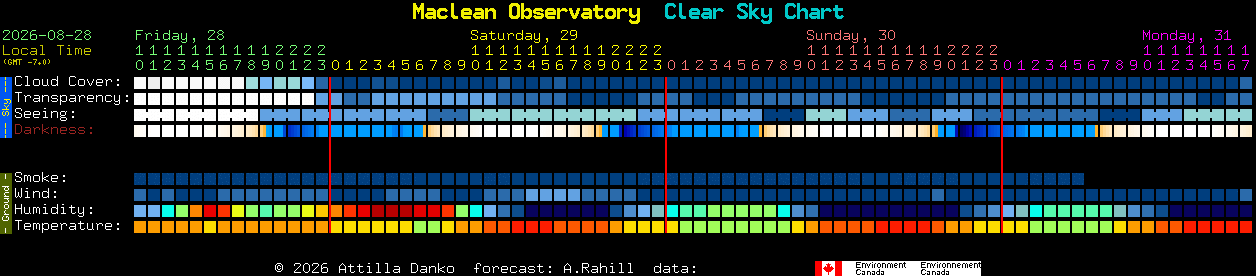 Current forecast for Maclean Observatory Clear Sky Chart