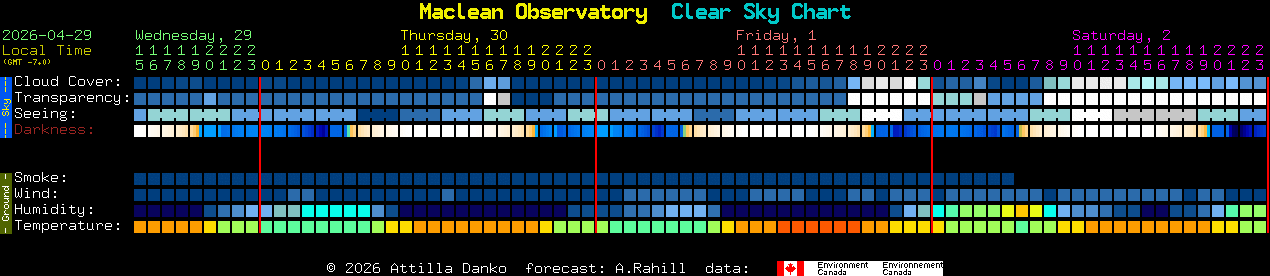Current forecast for Maclean Observatory Clear Sky Chart