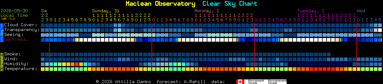 Current forecast for Maclean Observatory Clear Sky Chart