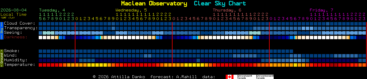 Current forecast for Maclean Observatory Clear Sky Chart