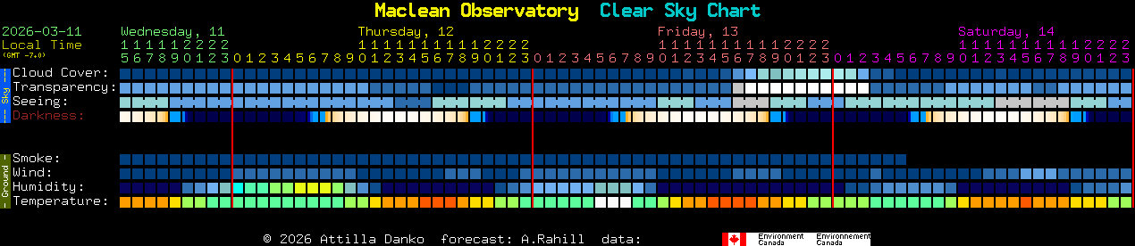 Current forecast for Maclean Observatory Clear Sky Chart