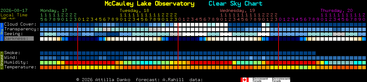 Current forecast for McCauley Lake Observatory Clear Sky Chart