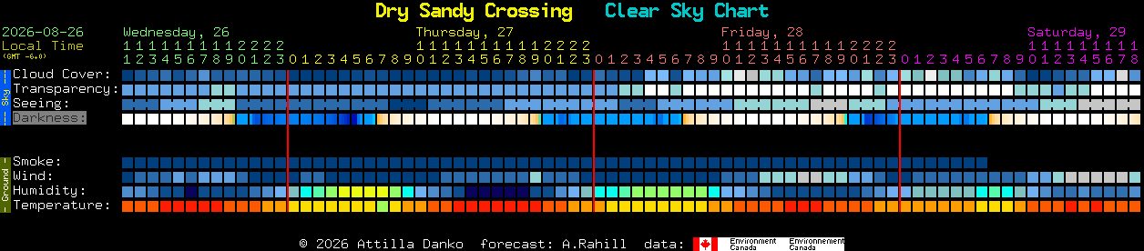 Current forecast for Dry Sandy Crossing Clear Sky Chart