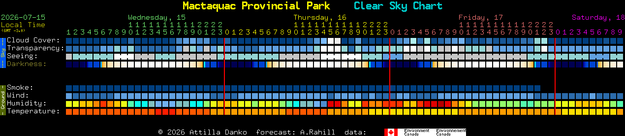 Current forecast for Mactaquac Provincial Park Clear Sky Chart