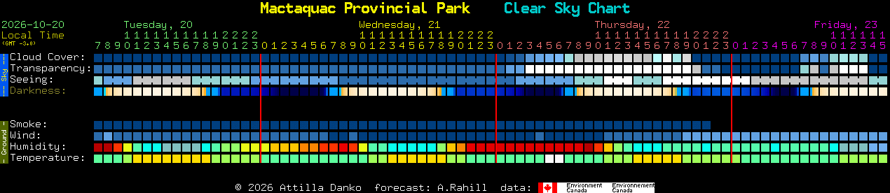 Current forecast for Mactaquac Provincial Park Clear Sky Chart